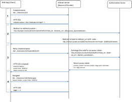Secured Interaction: Authentication Flow