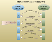 Open Interaction Initialization Flow