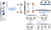 System Architecture System Architecture