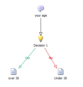 DecisionFlow