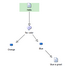 Simple Interaction Flow
