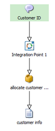 IPFlow