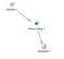 Example Flow: Choice Lookup