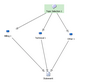 Sample Interaction