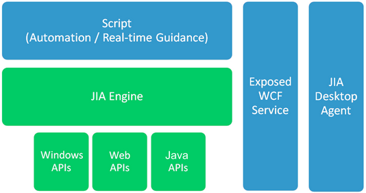 System Components